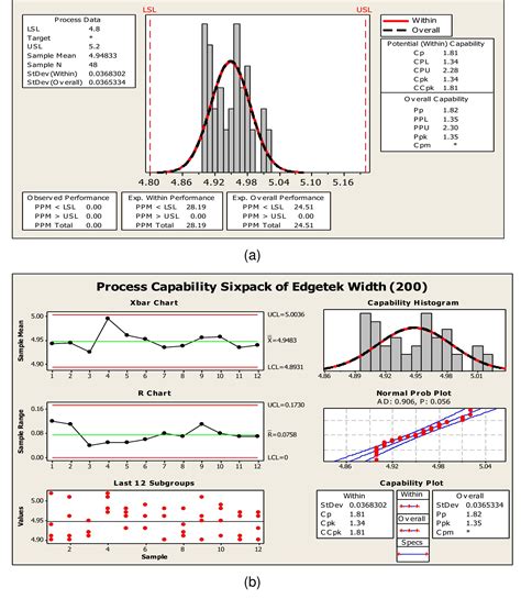 Image result for Process Capability Six Pack