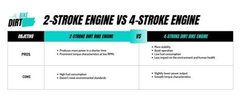 Image result for How Bike Engine Works