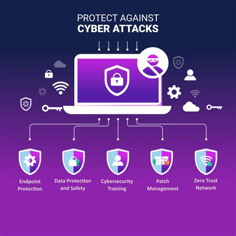 Image result for Cyber Essentials Introduction