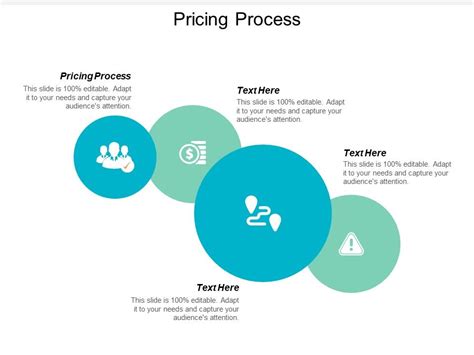 Pricing Process 的图像结果
