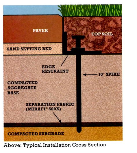 Image result for Paver Installation Process