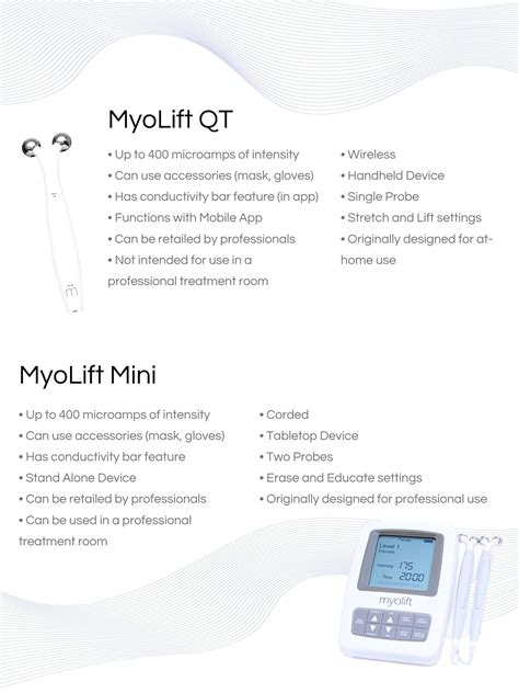 7E Myolift Mini Tutorial 的图像结果