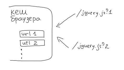 Кэширование статики и cache-control - Highload.tech