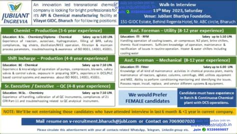 Jubliant ingrevia Limited Vilayat Bharuch Walk in interview 13th May ...