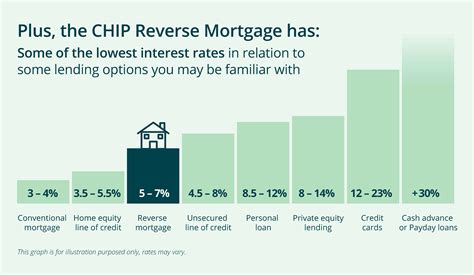 HELOC Rates in Canada | Home equity line of Credit rates