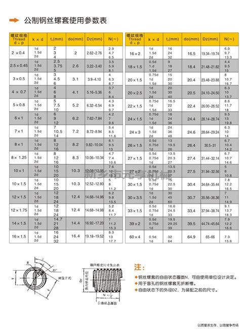 R1/8螺纹大小径是多少_百度知道