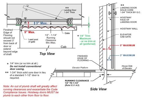 Image result for Normal Elevator Door Code