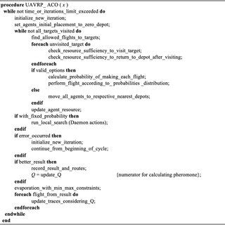 Image result for Aco Algorithm in MATLAB