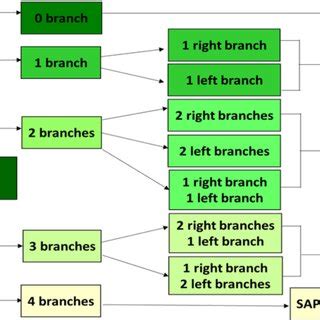 Image result for SACVD Process Introduction