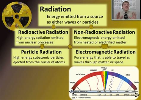 Lesson 6.1 Ionizing Radiation - YouTube