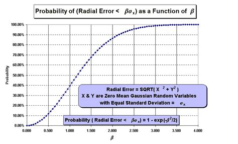Image result for Probable Error of Mean Formula