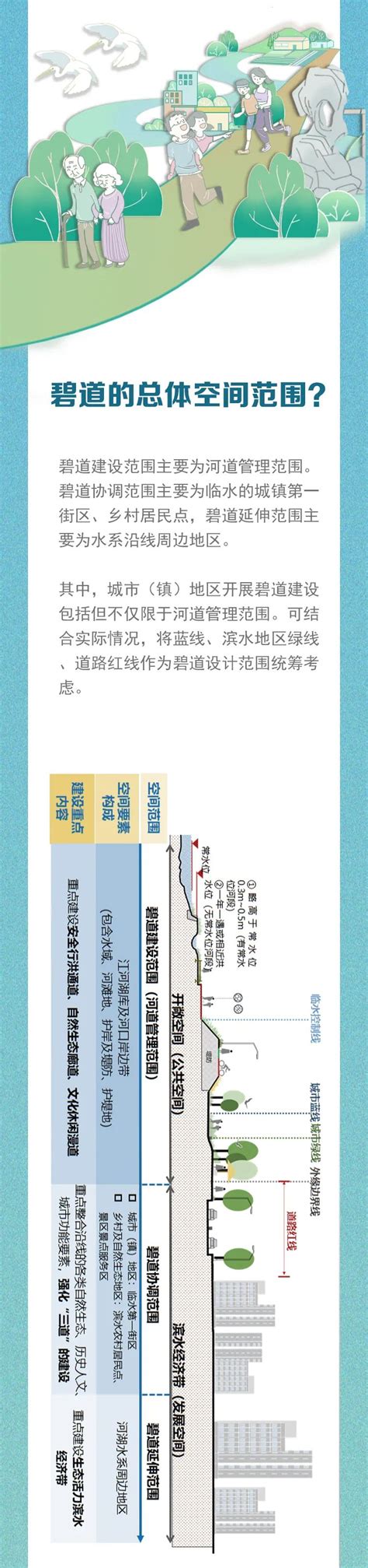 广东省水利厅 - 全网最全的广东万里碧道一图解读！！