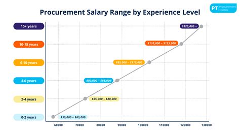 Purchasing Manager Salary — Benchmark 2026 Revealed