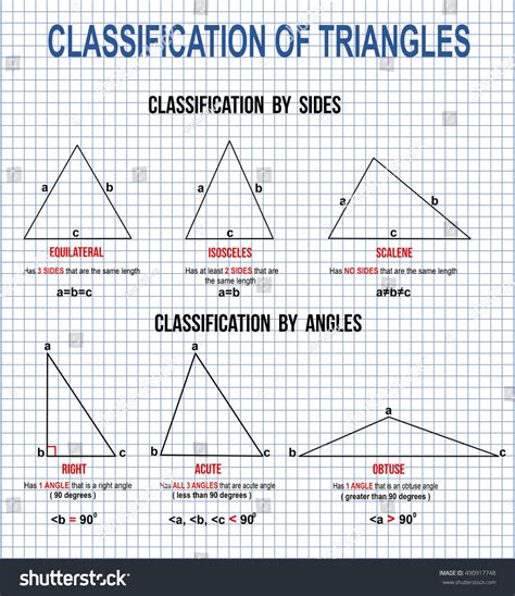 Image result for Classification of Triangles