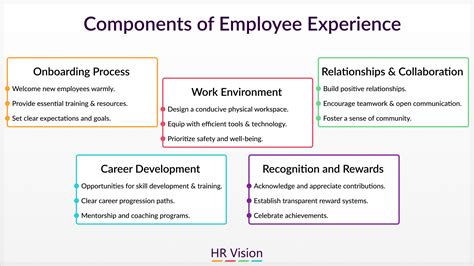 Shaping Employee Experiences for Success | HR Vision Event