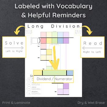 Image result for Division Study Guide