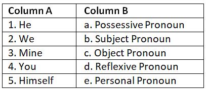 Worksheet: The Pronoun - English Grammar Class 8 PDF Download