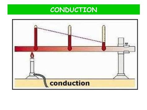 Image result for Good Example for Conduction