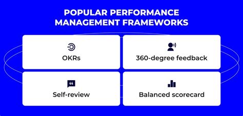 Performance Review Future Tech Image 的图像结果