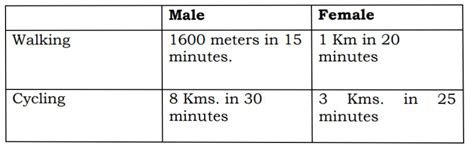 SSC MTS and HAVALDAR Examination 2022 Notification Released | SSC ने ...