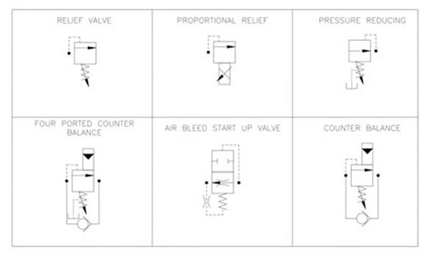 Hydraulic Valve Schematic Symbols