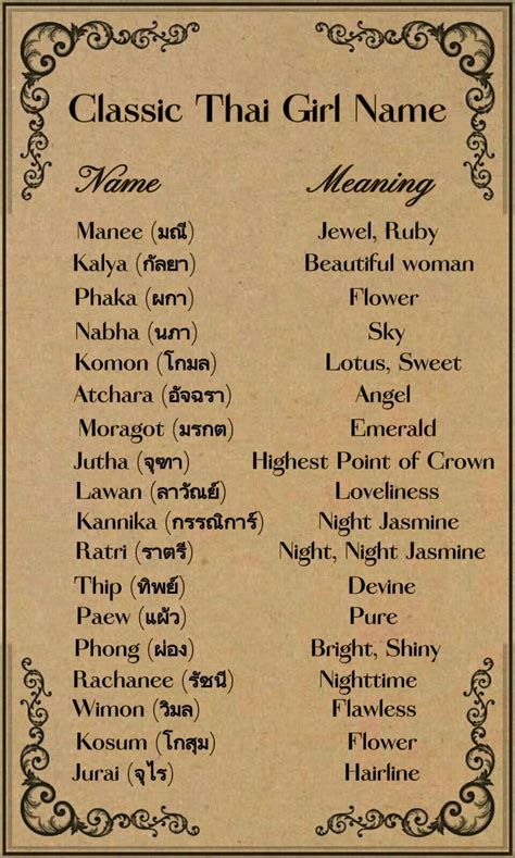 List of common thai surnames meanings origins – Artofit