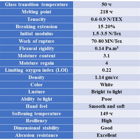Image result for Process of Decoding