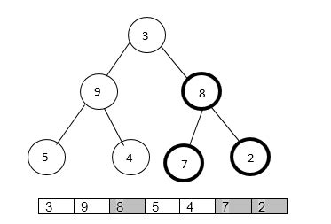 Image result for Heap Sort Algorithm Java