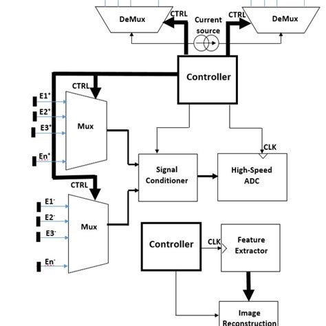 Image result for EIT Technology Explained