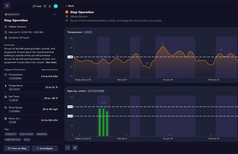 Image result for Tomorrow.io Features