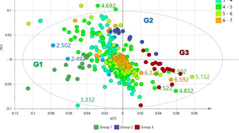 Image result for pca python code for nmr spectroscopy