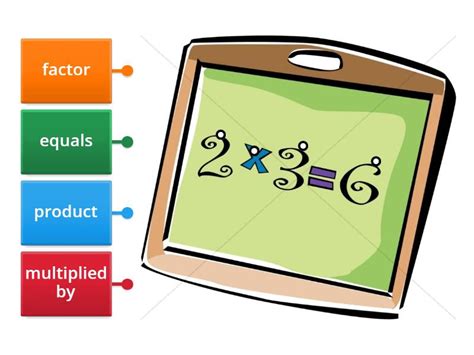 Image result for Multiplication Representations