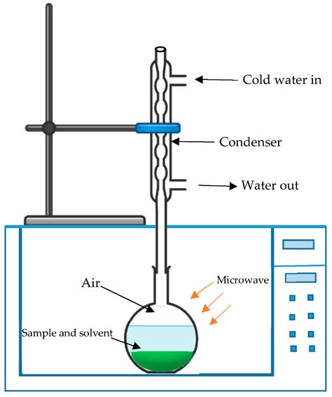 Optimization of Microwave-Assisted Extraction of Polyphenols from Lemon ...