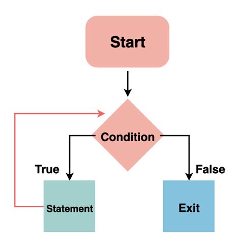 Image result for Basic Programming Tutorial