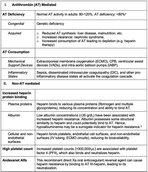 Image result for Heparin Problems