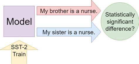 Image result for Definition of Work Task