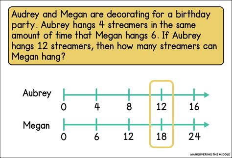 Image result for Using Open Number Lines