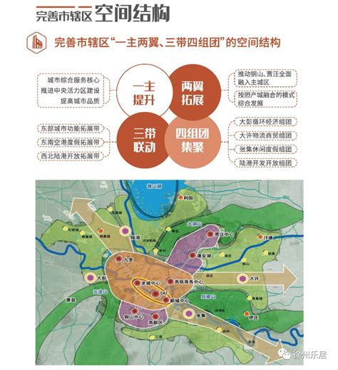 徐州买房政策大全。2022年在徐州买房，可以参考。_公积金_贷款_住房