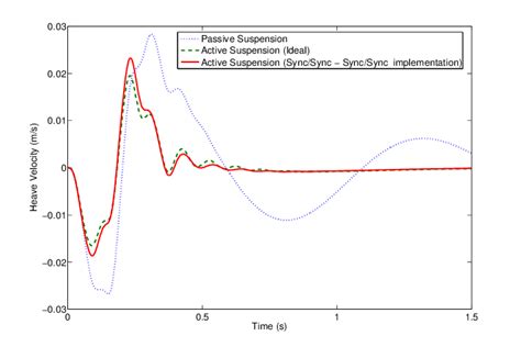 Image result for Simulation Machine Asynchrone