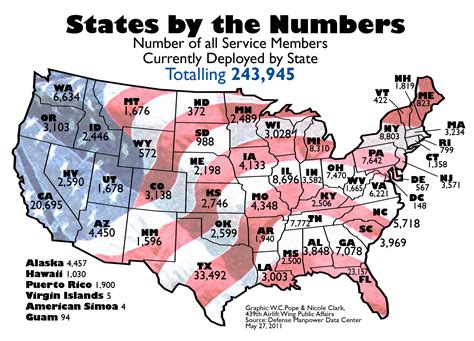 States by the Numbers