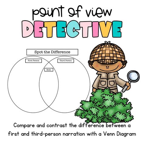 First and Third Person Narrations and POV | Digital Resource | Reading ...