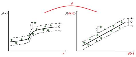 Sales Forecasting, Market Analysis, and Performance Assessment for US ...