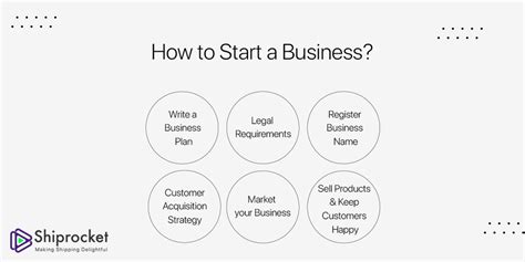 Starting a Business eHow 的图像结果