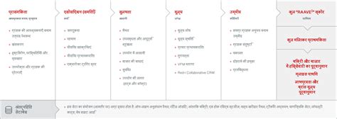 एक क्लिक में सारांश – RedRoute International