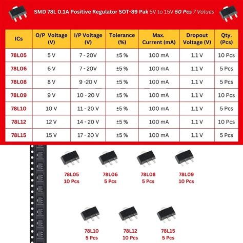 SMD 78-Series Linear Positive Voltage Regulators