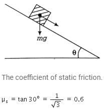 A plank with a box on it at one end is gradually raised about the other ...