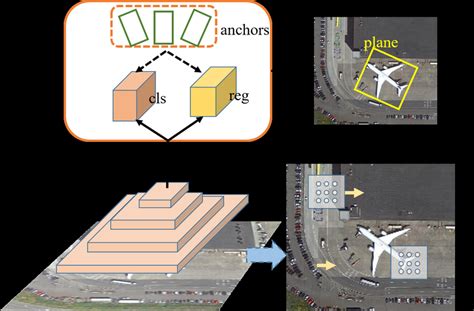 Image result for Convolution with Detector Tensor