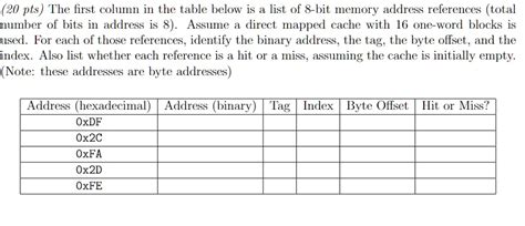 Image result for Memory Address Table