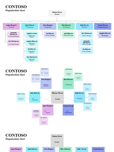 Image result for Org Chart Color Scheme