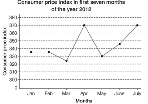Line Graphs: Introduction and Examples (with Solutions) - CSAT ...